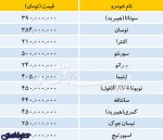 سانتافه به ۴۴۰ میلیون رسید ، آخرین قیمت خودروهای وارداتی در بازار
